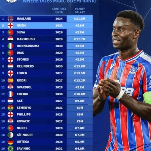 178直播体育赛事-曼城薪资榜：哈兰德3150万欧年薪居首，前20球员合同曝光|球队薪资分析|鲁本-迪亚斯|艾特-努里|贝尔纳多-埃斯皮诺萨|斯通斯_新浪体育_新浪新闻